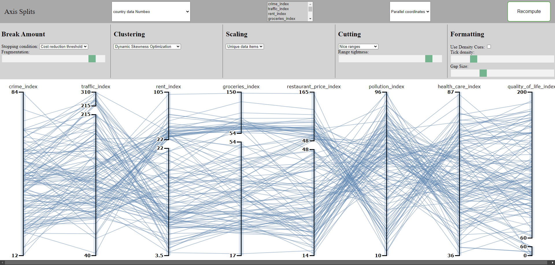 Screenshot of an explortary tool for adding axis breaks in multiple chart types.