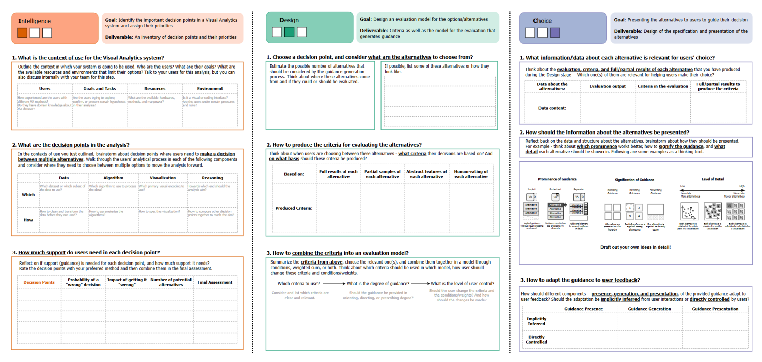 Overview of the decision support worksheets.