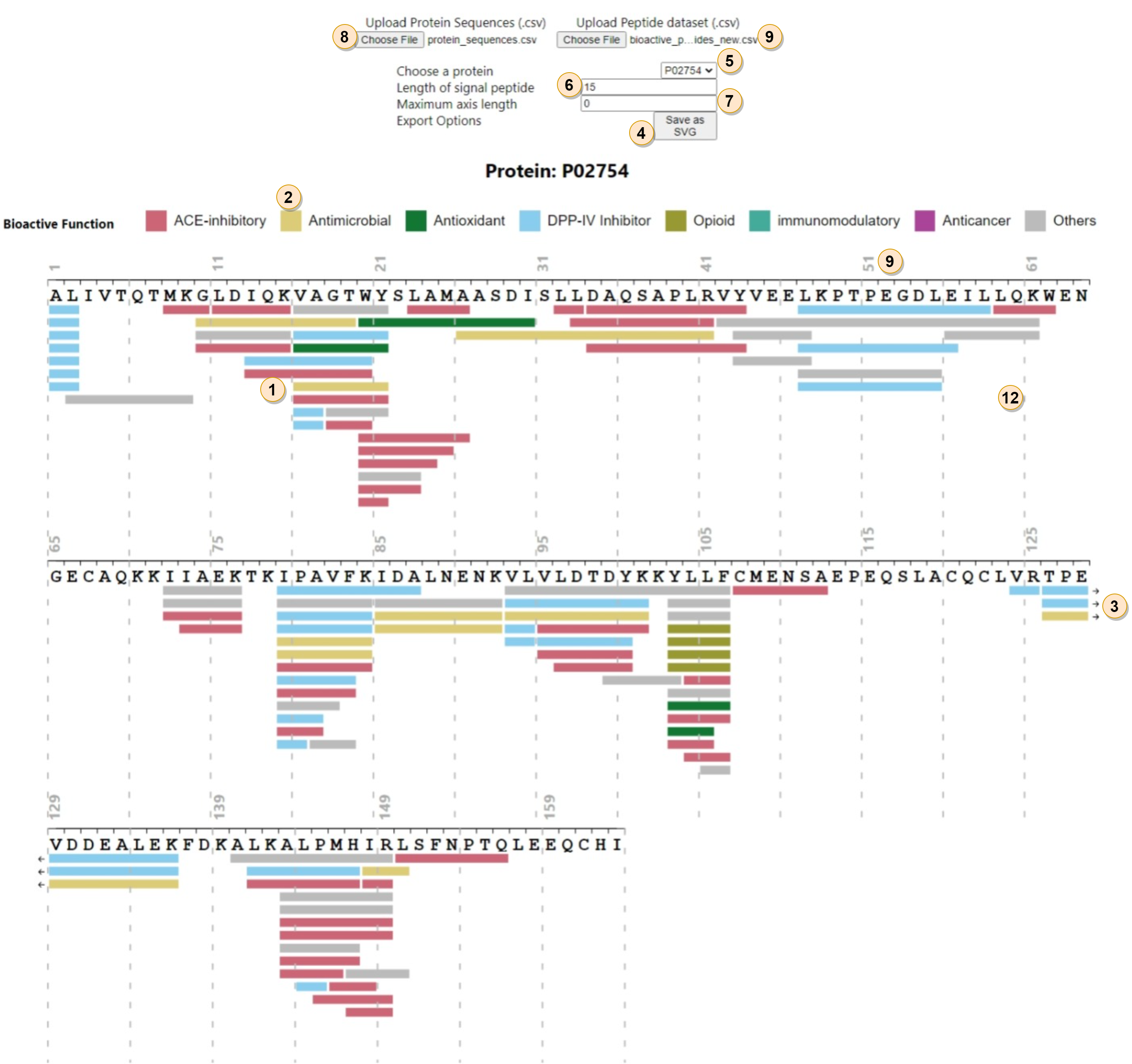 Cover image of Protein Sequence Map.