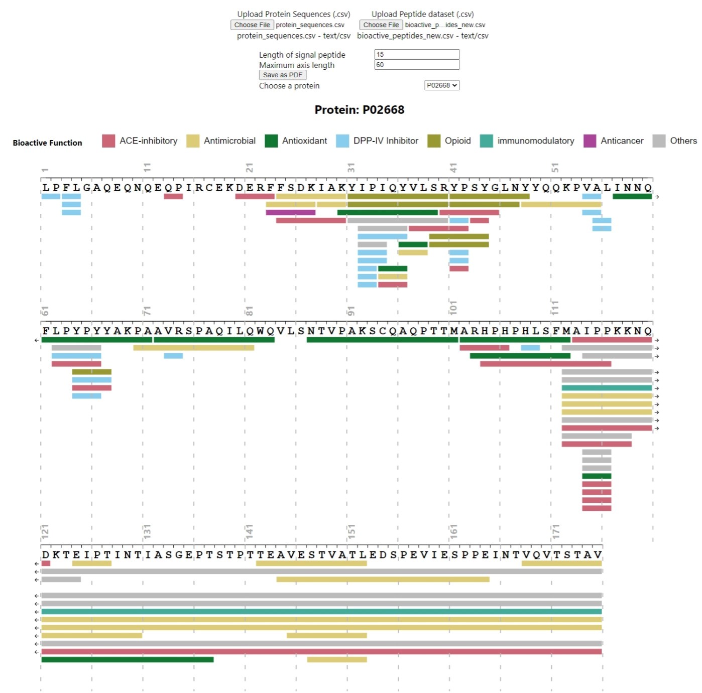 Screenshot of Protein Sequence Coverage Map