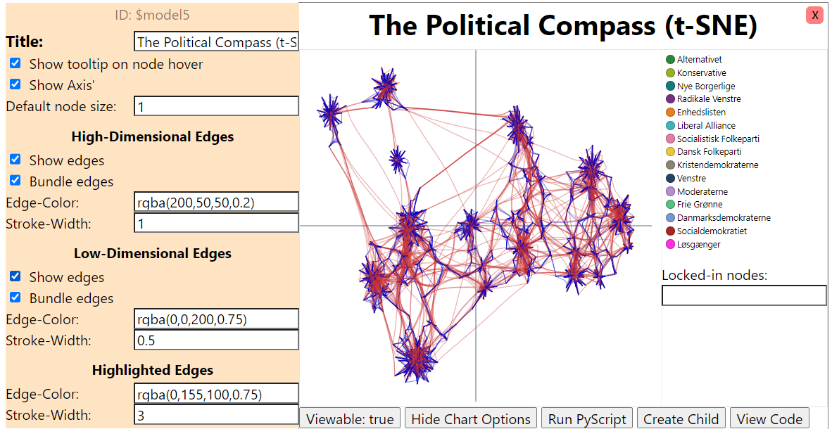 A picture of a Chart with nodes hidden and both high- and low-dimensional edges bundled and shown